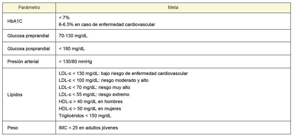 Beneficios de hacer ejercicio diariamente - Federación Mexicana de  Diabetes, A.C.