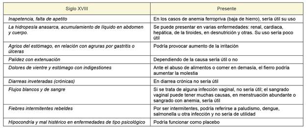 Comparativo de algunos usos recomendados de las pastillas marciales