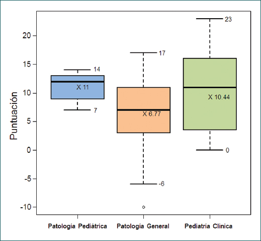 Identificación de mecanismos patogénicos