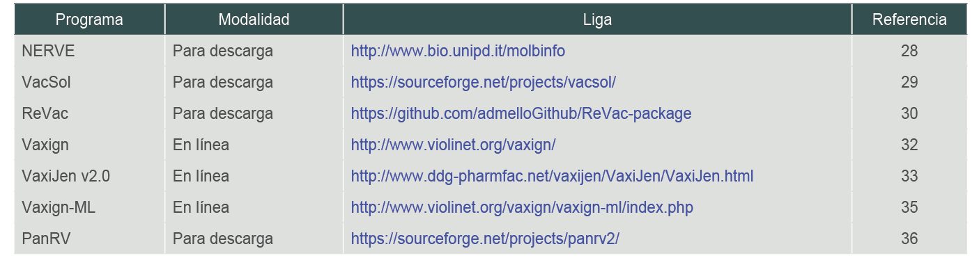 Herramientas bioinformticas para la seleccin de candidatos vacunales por vacunologa reversa