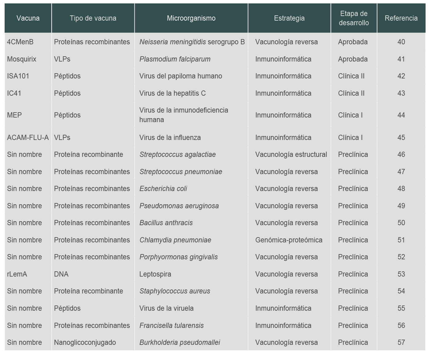 Vacunas diseadas con herramientas bioinformticas