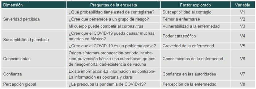Cuadro I