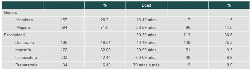 Cuadro II