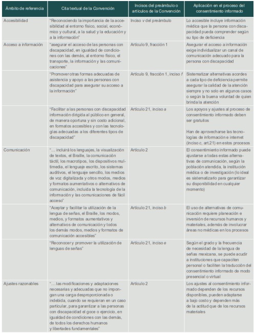 Cuadro I (parte 2)
