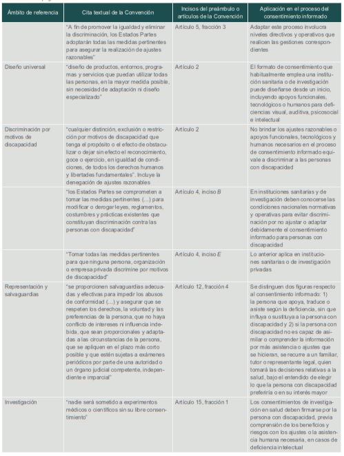 Cuadro I (parte 3)