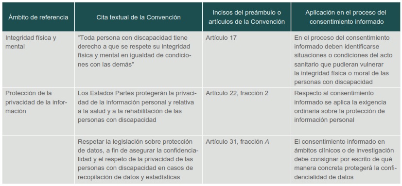 Cuadro I