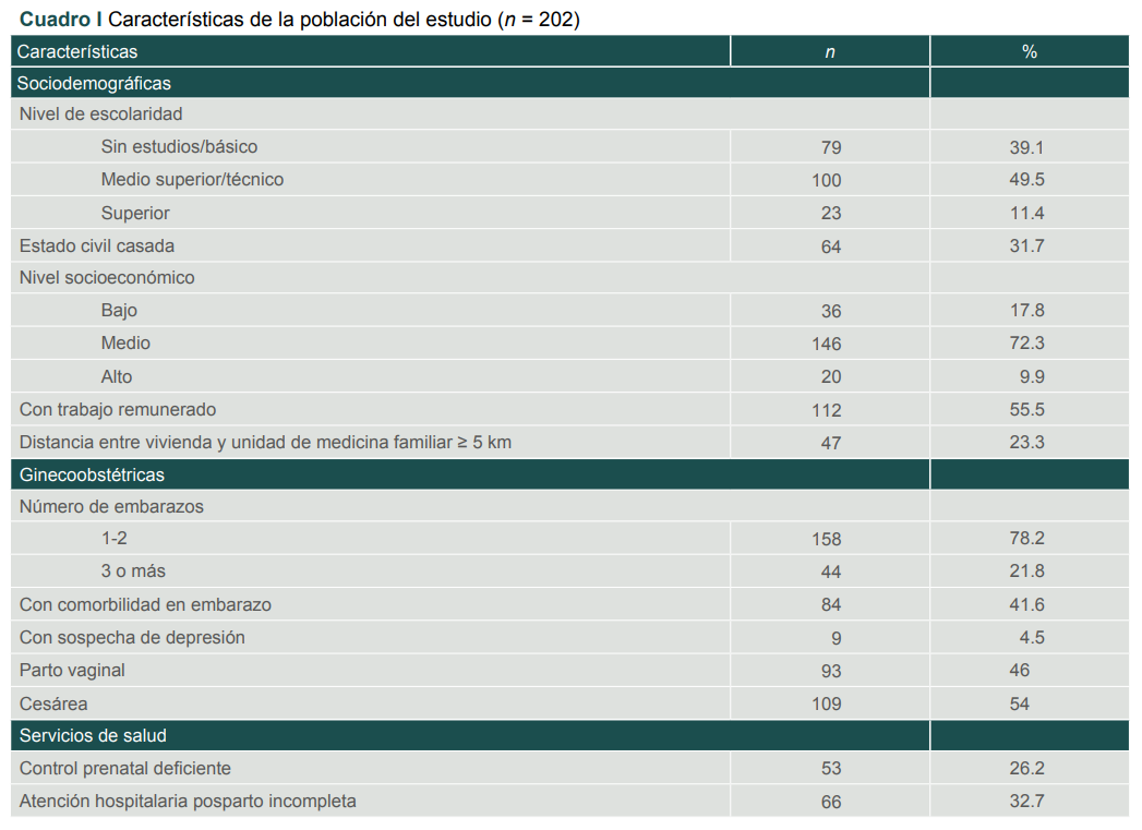 Caracter�sticas de la poblaci�n del estudio (n = 202)