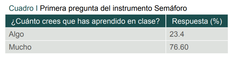 Primera pregunta del instrumento Sem�foro