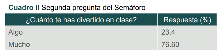 Segunda pregunta del Sem�foro