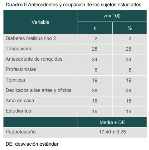 Antecedentes y ocupación de los sujetos estudiados