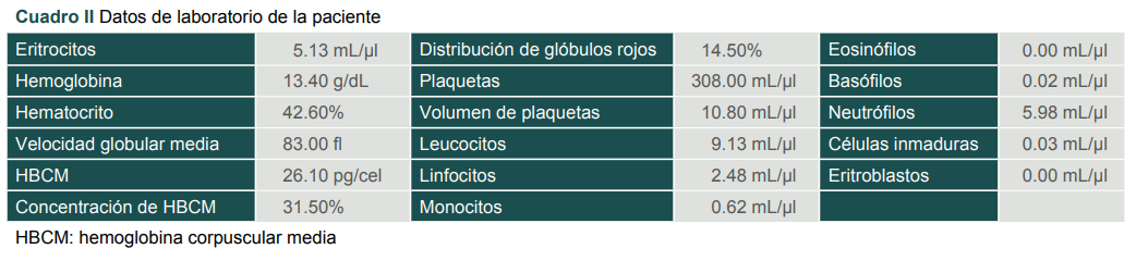 Datos de laboratorio de la paciente
