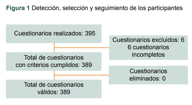 Detecci�n, selecci�n y seguimiento de los participantes