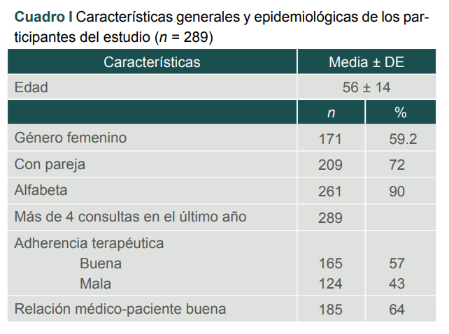 Caracter�sticas generales y epidemiol�gicas de los participantes del estudio (n = 289)