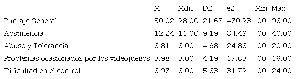 Datos descriptivos del Test de Dependencia de Videojuegos: general y por dimensiones