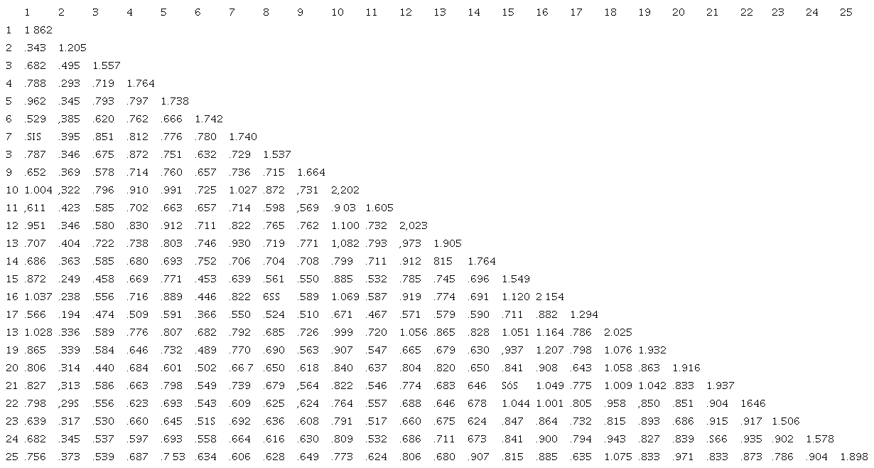 Matriz de Covarianzas