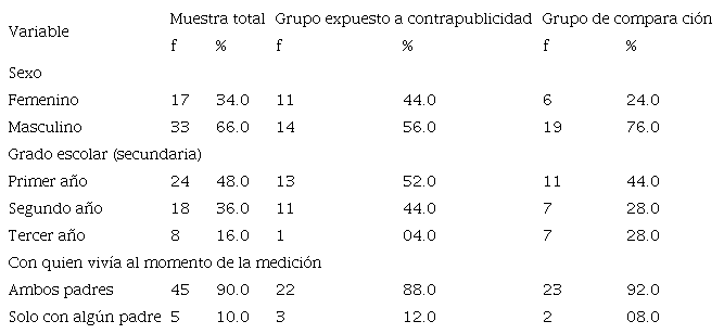 Datos sociodemogr&aacute;ficos de los participantes
