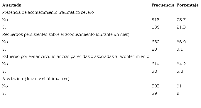 Acontecimientos traum&aacute;ticos severos