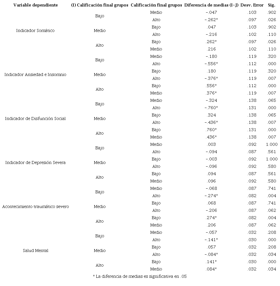 Comparaciones m&uacute;ltiples, Scheffe