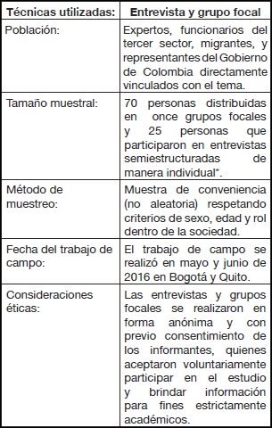 Ficha t&eacute;cnica del estudio