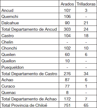 Arados y trilladoras en Chilo&eacute;, 1914