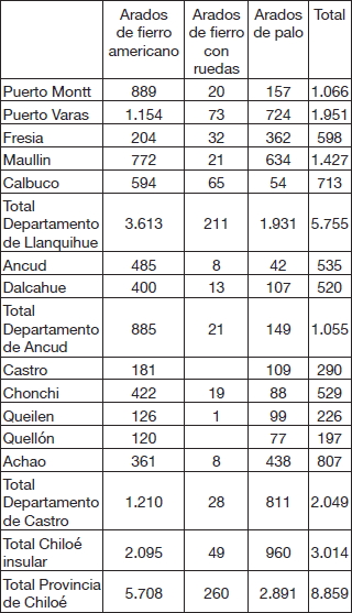 Arado por comunas, 1929-1930