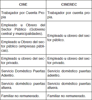 CISE y su recodificación