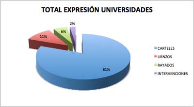 Elaboraci&oacute;n propia, 2019.