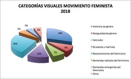 Elaboraci&oacute;n propia, 2019.