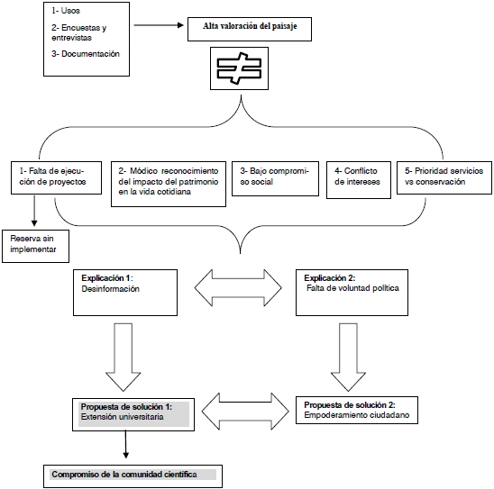 El rol de la extensi�n universitaria en la democratizaci�n de un proyecto territorial
