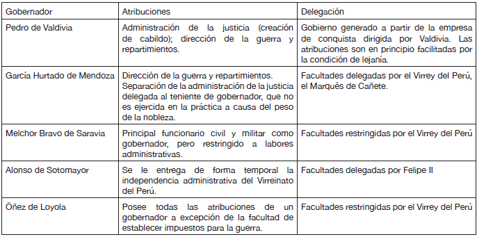 variaciones de atribuciones en casos cr�ticos de gobernaciones
