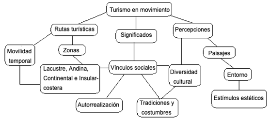 S�ntesis conceptual