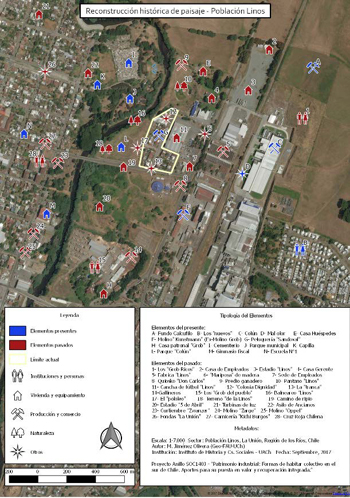 Mapa que muestra la distribuci�n de las actividades y usos, tanto en el presente