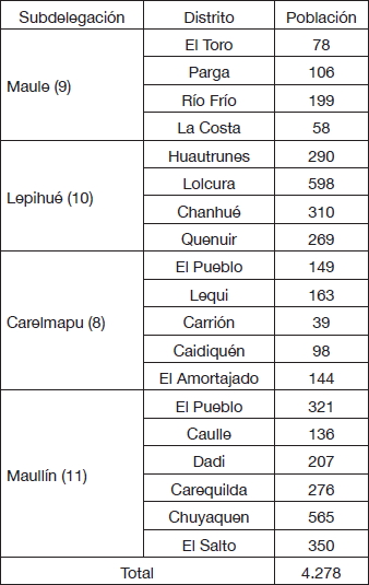 Resultados Censo 1865