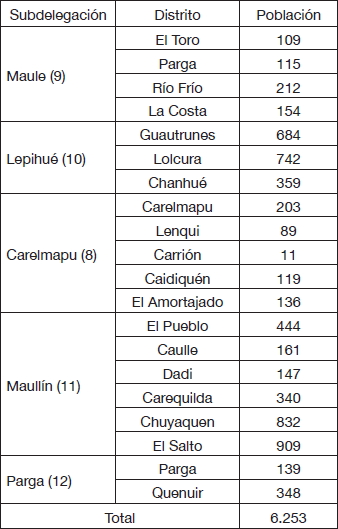 Resultados Censo 1875