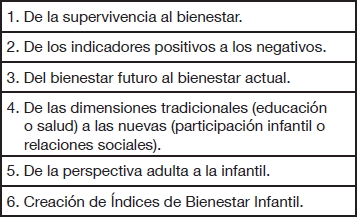 Evoluci�n de los indicadores de medici�n del bienestar infantil