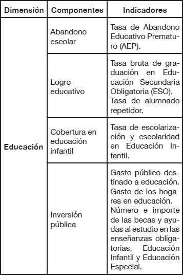Componentes e indicadores de la educaci�n