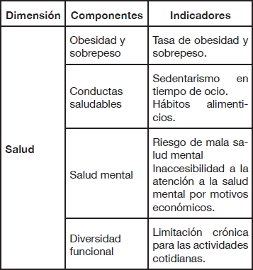 Componentes e indicadores de la salud