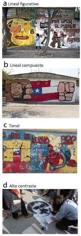 Ejemplos de estilos.