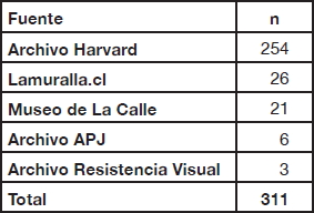 Cantidad de murales por fuente.