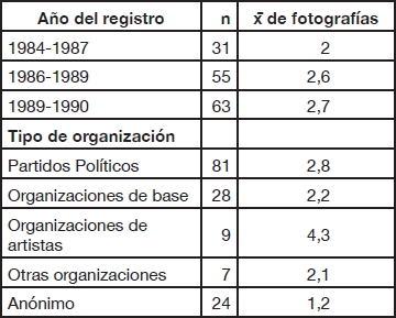 Frecuencia de murales y promedio de fotograf�as por mural seg�n subper�odo y tipo de organizaci�n.