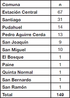 Localizaci�n de murales por comuna.