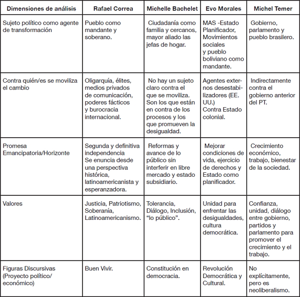 Matriz comparativa.