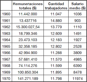 Tabla 1.