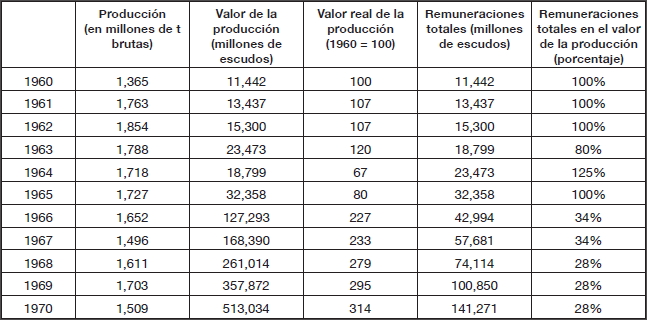 Tabla 2.