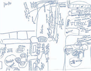 T�cnica matriz de niveles de bienestar y an�lisis de beneficios