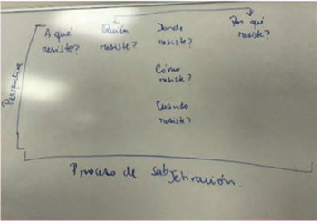 Esquema descriptivo del objetivo de la investigaci�n