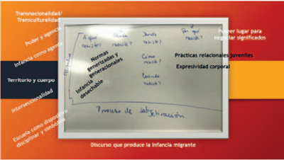 Diapositiva presentada en una jornada de difusi�n del proyecto