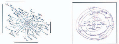 T�cnica del c�rculo significativo