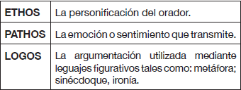 Dimensiones, significados y lenguajes figurativos relacionados a la importancia discursiva de actores respecto al fuego y el territorio.