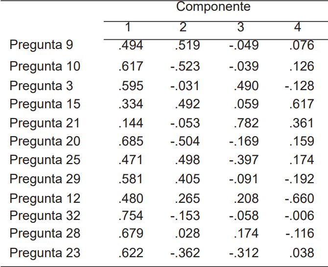 Matriz de componentes